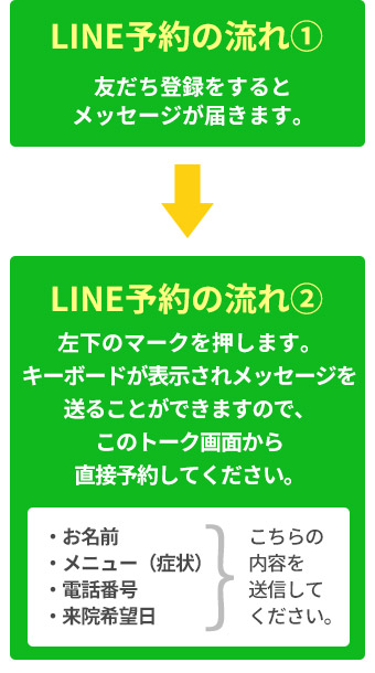 LINE予約の方法2